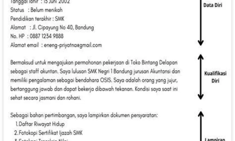 struktur penulisan surat lamaran kerja