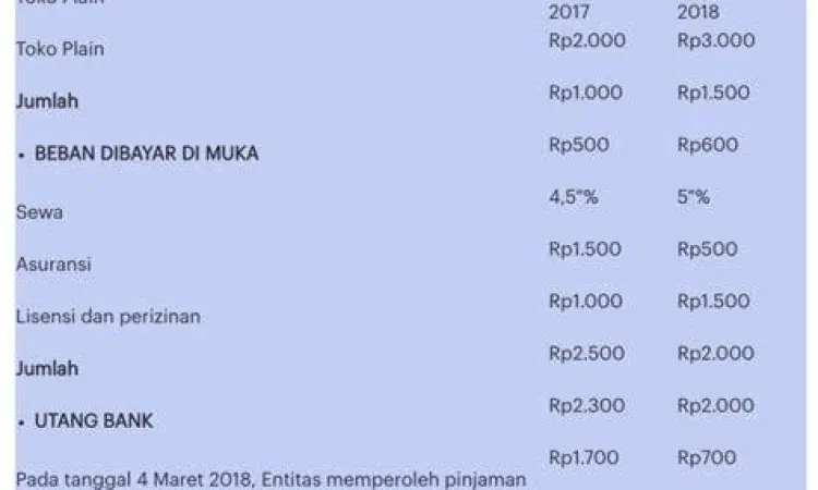 catatan atas laporan keuangan perusahaan