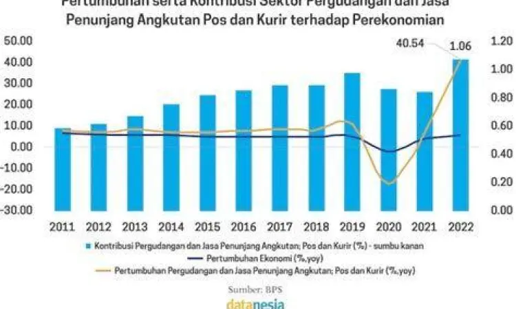 Sektor industri jasa