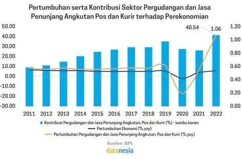 Sektor industri jasa Sektor industri jasa