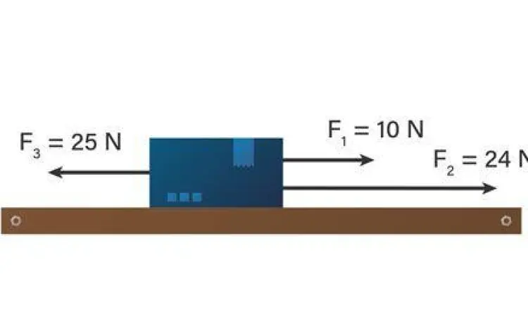 ilustrasi gaya tarik benda