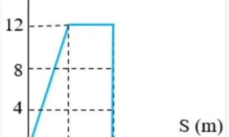 grafik gaya dan perpindahan