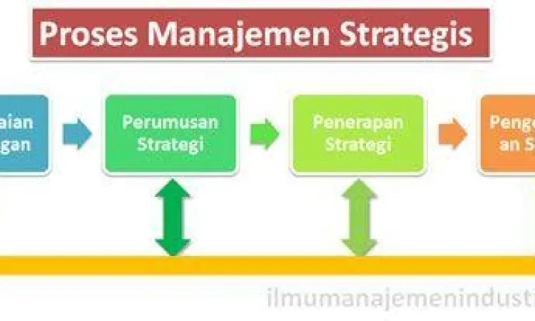 strategi manajemen industri