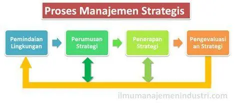 strategi manajemen industri strategi manajemen industri