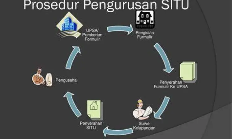 prosedur pengurusan SITU