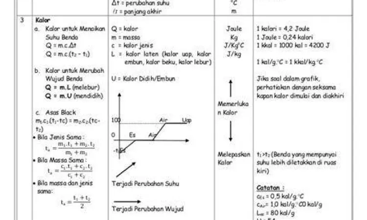 rumus usaha fisika smp rumus usaha fisika smp