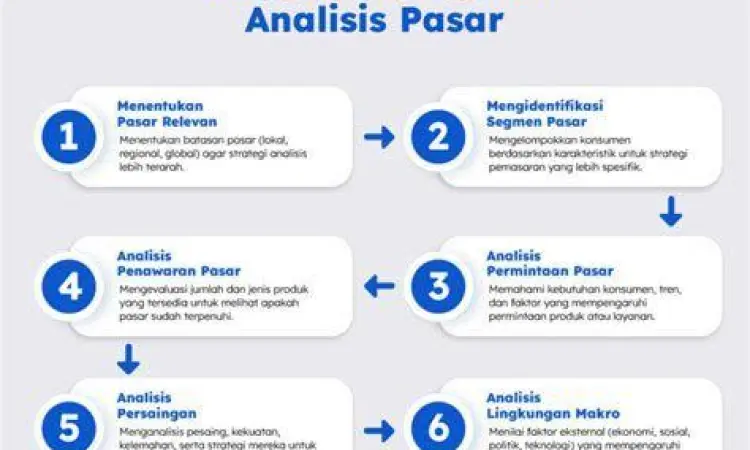 Analisis Pasar Bisnis