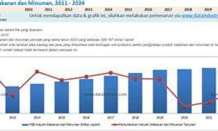 grafik analisis pasar kuliner