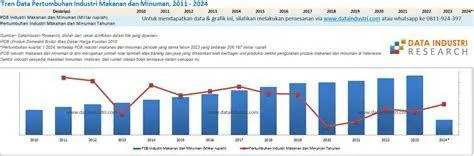 grafik analisis pasar kuliner grafik analisis pasar kuliner