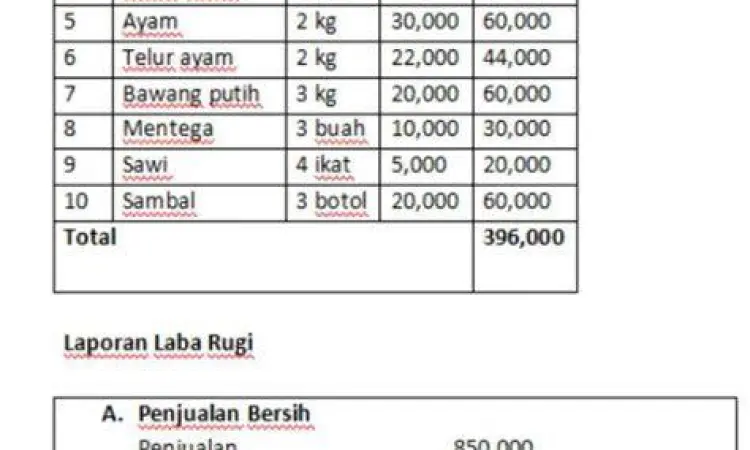 perencanaan modal usaha snack