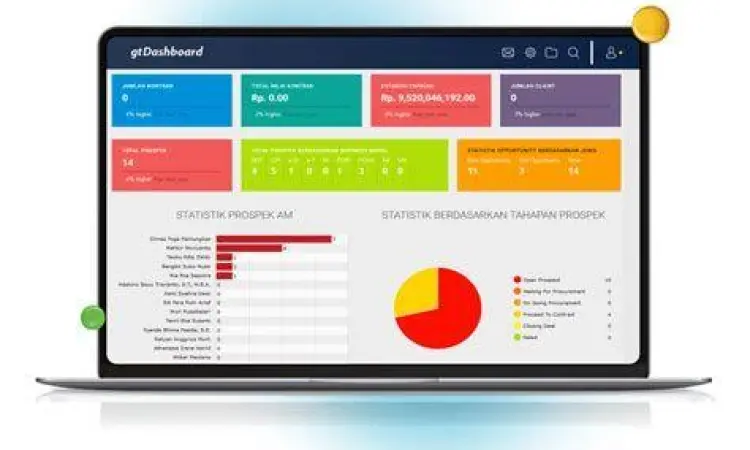 dashboard software erp indonesia dashboard software erp indonesia