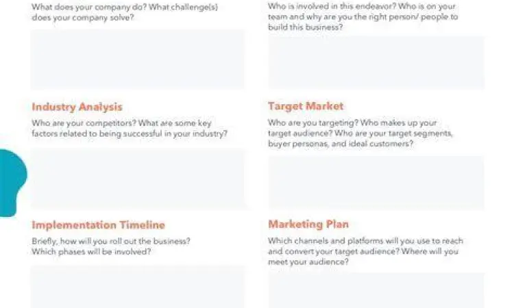 Contoh Perencanaan Usaha Contoh Perencanaan Usaha