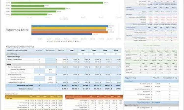 Rencana Keuangan Usaha