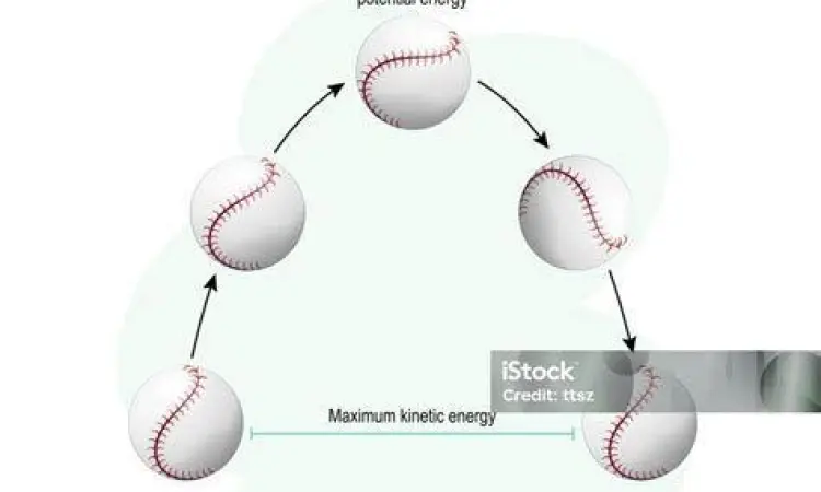 ilustrasi energi kinetik dan potensial ilustrasi energi kinetik dan potensial