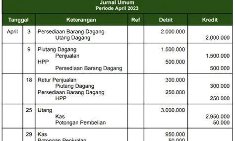 Pencatatan Jurnal Umum