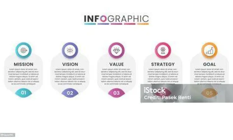 konsep strategi bisnis visi misi konsep strategi bisnis visi misi