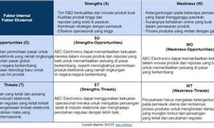 Matriks Analisis SWOT Bisnis Matriks Analisis SWOT Bisnis