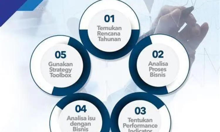 Perencanaan Strategis Perusahaan Perencanaan Strategis Perusahaan