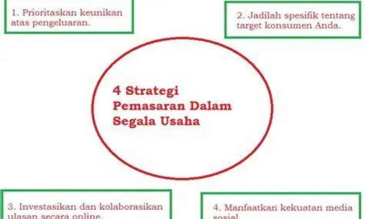 strategi bisnis