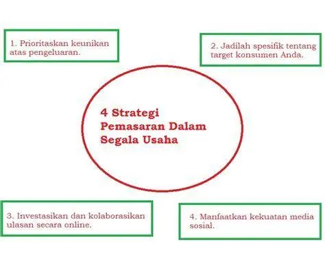 strategi bisnis strategi bisnis