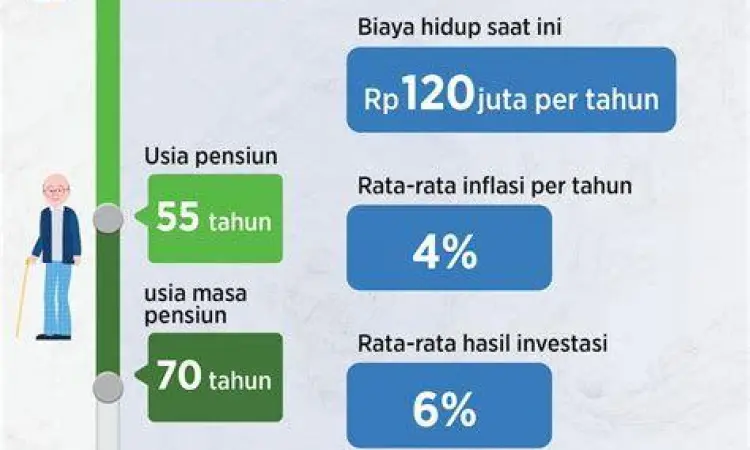 simulasi dana pensiun simulasi dana pensiun
