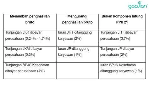 komponen penghasilan karyawan komponen penghasilan karyawan