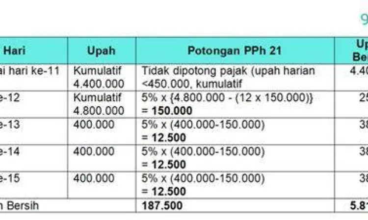 rincian potongan pajak pph 21