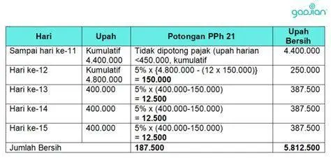 rincian potongan pajak pph 21 rincian potongan pajak pph 21