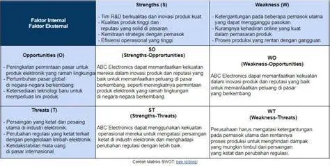 MATRIKS SWOT BISNIS MATRIKS SWOT BISNIS