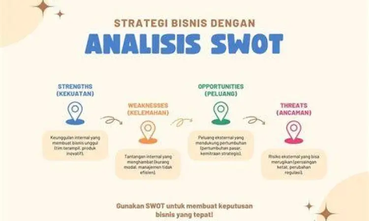 STRATEGI BISNIS ANALISIS