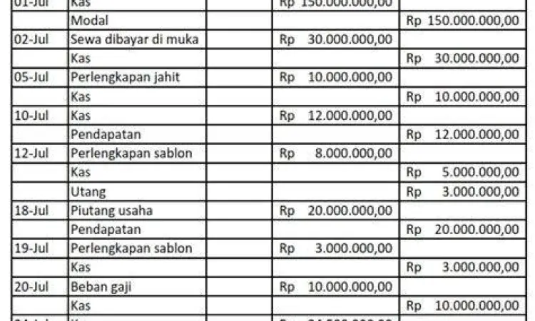 Tabel Jurnal Umum Tabel Jurnal Umum