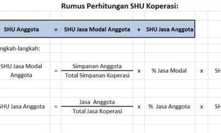 pembagian SHU koperasi pembagian SHU koperasi