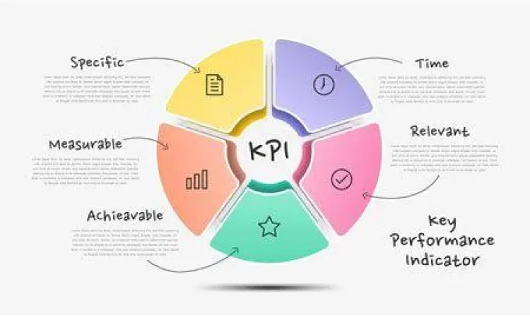 Indikator Kinerja Utama Contoh KPI Perusahaan
