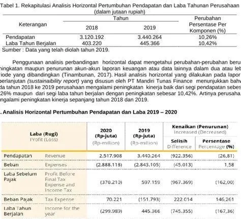 Metode SMART KPI Strategi SMART