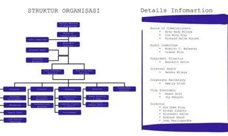 Legalitas Bisnis Legalitas Bisnis