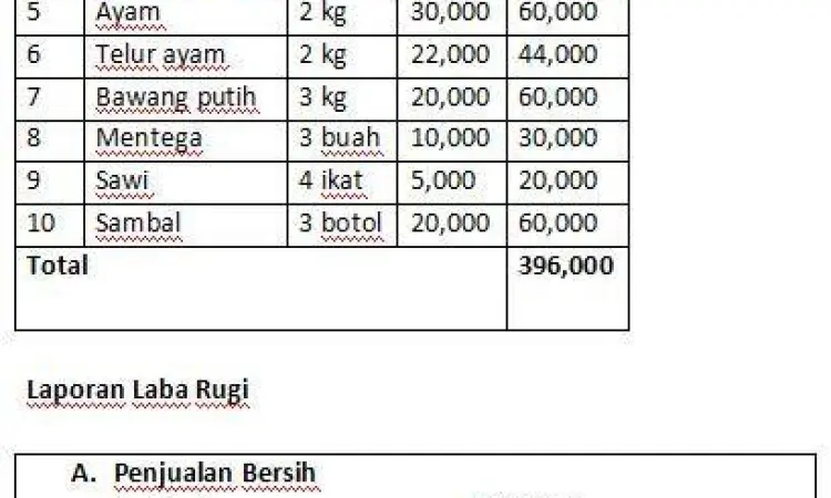 Laporan keuangan bisnis kuliner