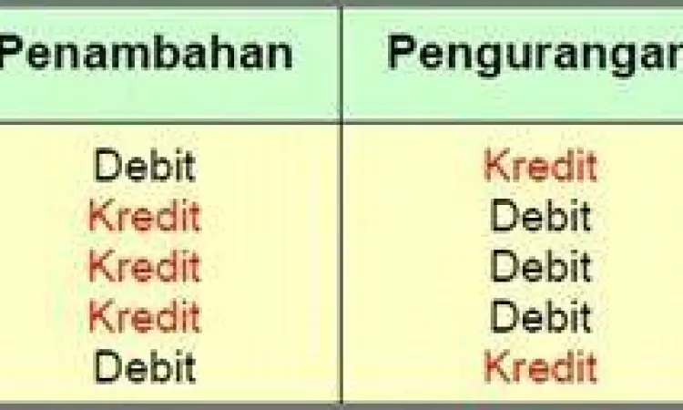 tabel debit kredit akuntansi