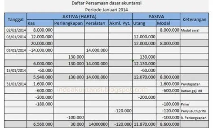 Analisis Transaksi Keuangan analisis transaksi keuangan