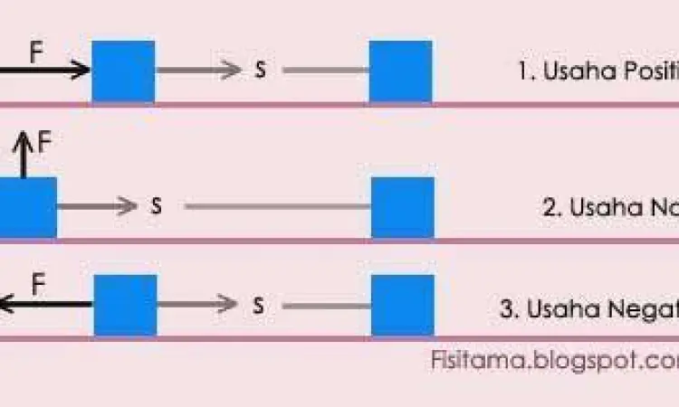 contoh usaha positif dan negatif contoh usaha positif dan negatif