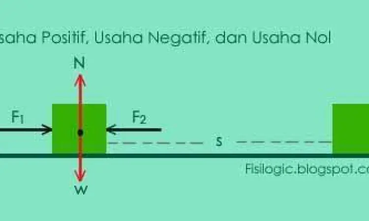 usaha bernilai nol usaha bernilai nol