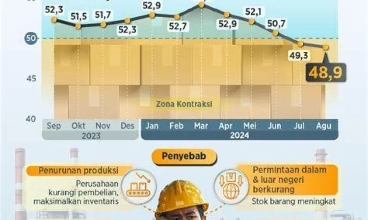industri manufaktur menengah