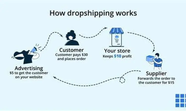Bisnis Dropshipping