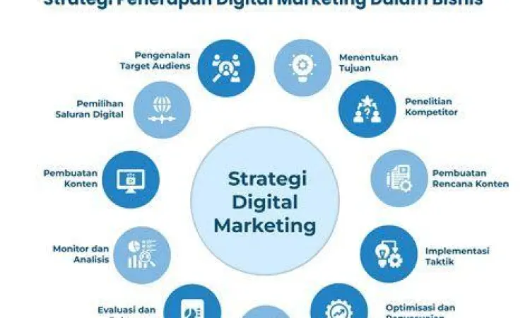 Pemasaran Digital Kerajinan Lokal