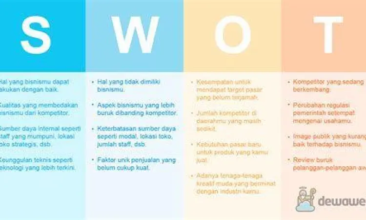 Contoh matriks analisis SWOT