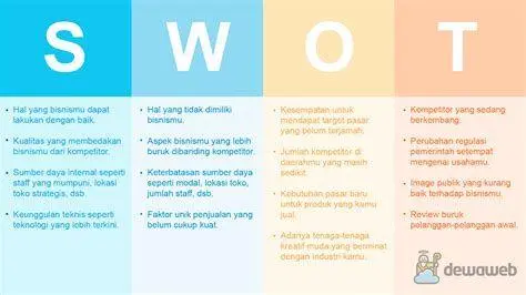 Analisis SWOT dalam Proposal Usaha Contoh matriks analisis SWOT