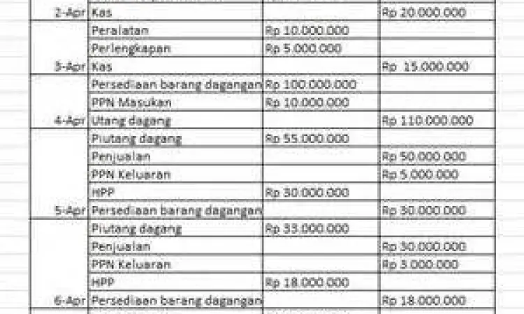 Contoh pencatatan jurnal umum akuntansi