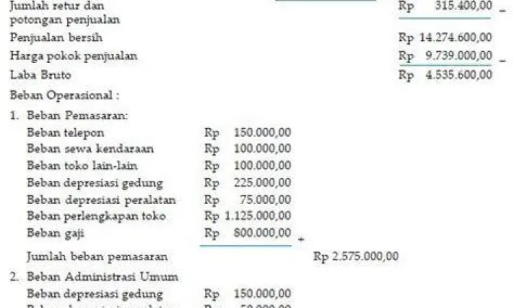 Tampilan laporan laba rugi perusahaan dagang