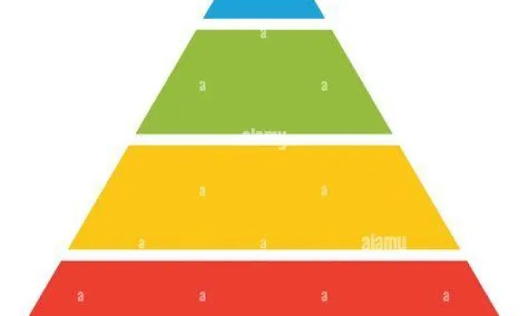 Piramida Kebutuhan Maslow Visualisasi lima tingkat piramida Maslow