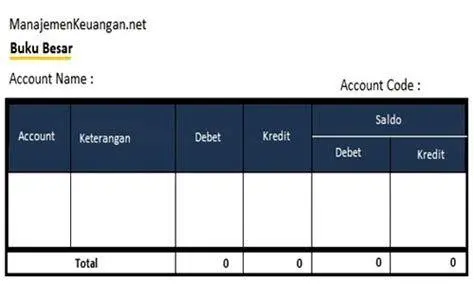 Format Buku Besar 4 Kolom Tabel format buku besar 4 kolom untuk perusahaan dagang