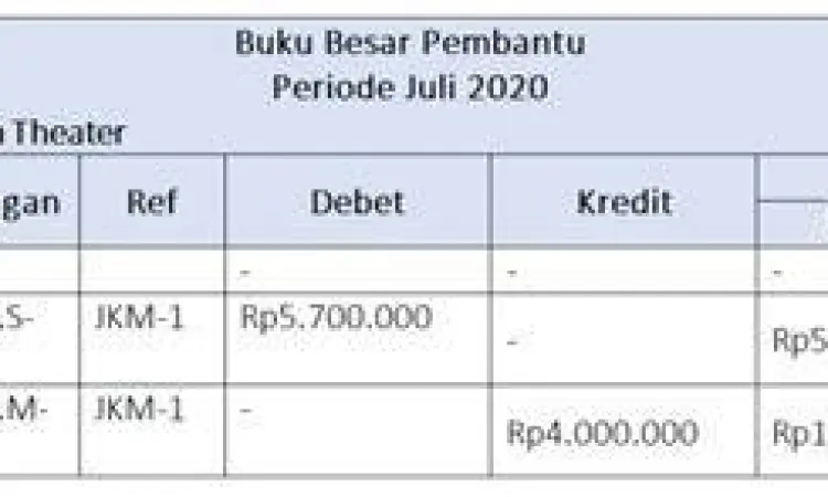 Contoh buku besar pembantu piutang per pelanggan